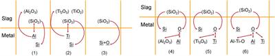 The Establishment of Thermodynamic Model for Ti Bearing Steel-Slag Reaction and Discuss
